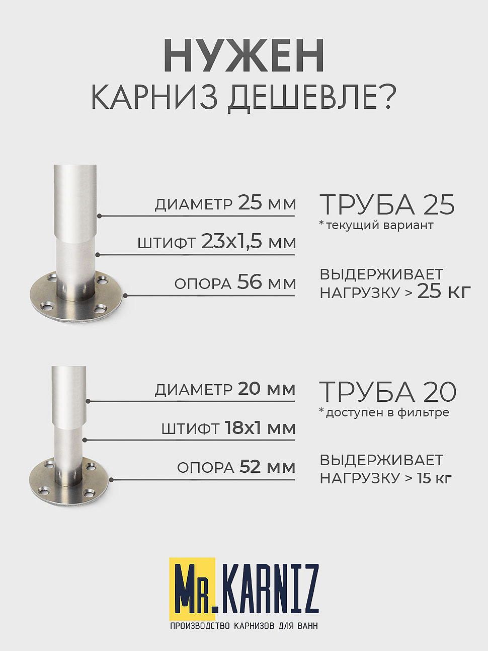Карниз для ванной Угловой Г образный 170х80 Усиленный 25 мм фото 10