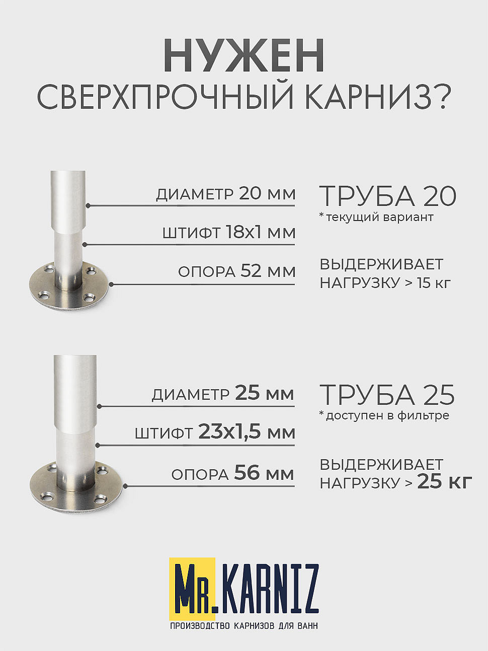 Карниз для душа Угловой Г образный 110х90 Усиленный 20 мм фото 10